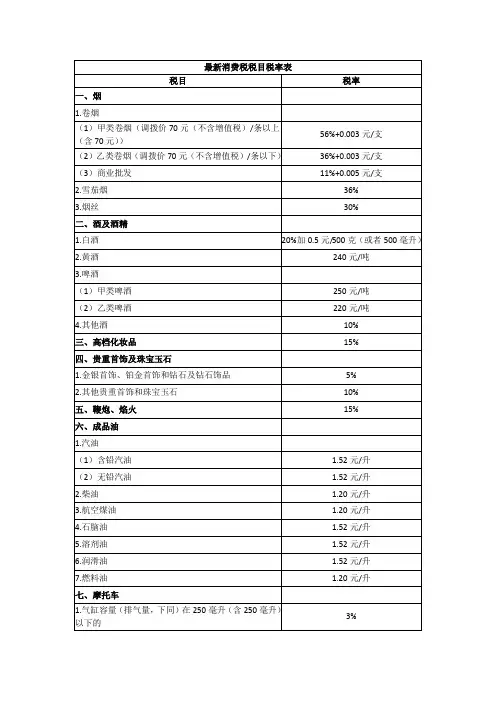 消费税税目税率表