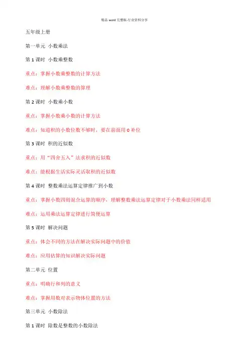 五年级上册数学重难点汇总