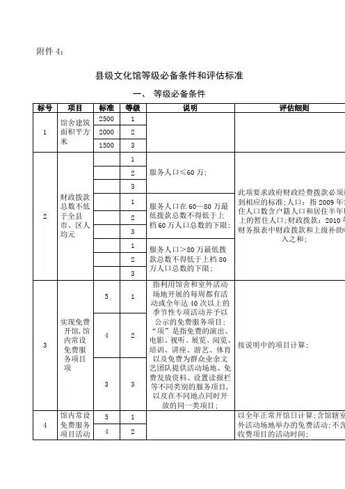 县级文化馆等级必备条件评估标准评估细则