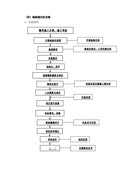 轴流通风机安装