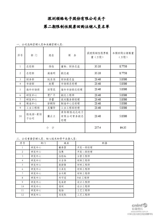 深圳顺络电子股份有限公司关于第二期限制性股票回购注销人员名单