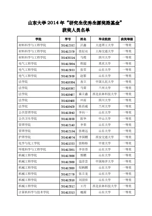 Removed_山东大学优秀生源奖学金