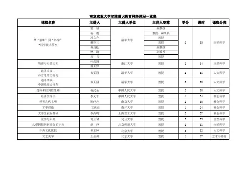 南京农业大学尔雅通识教育网络课程一览表