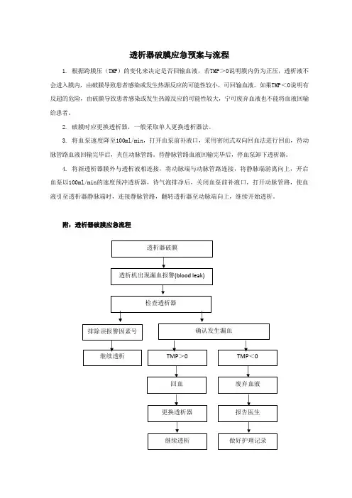透析器破膜应急预案与流程