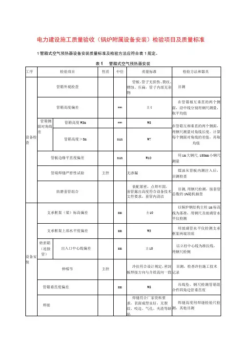 电力建设施工质量验收(锅炉附属设备安装)检验项目及质量标准