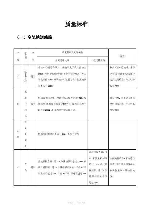 煤矿窄轨钉道质量标准