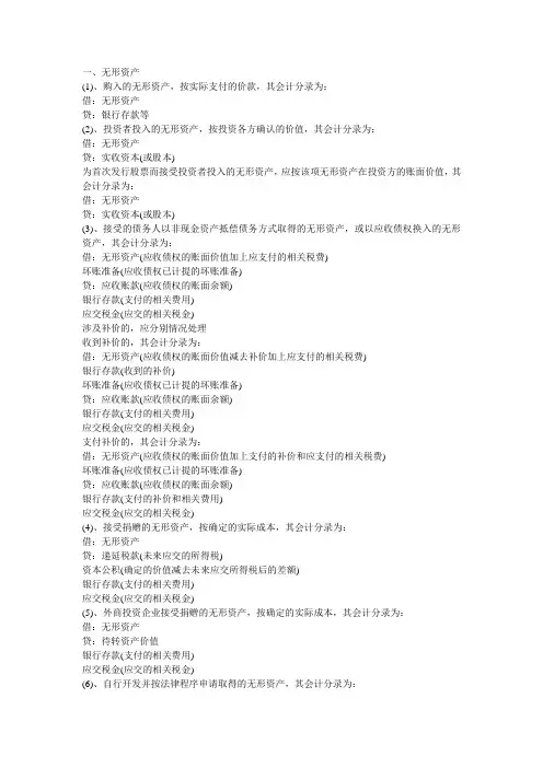 关于《无形资产》的会计分录