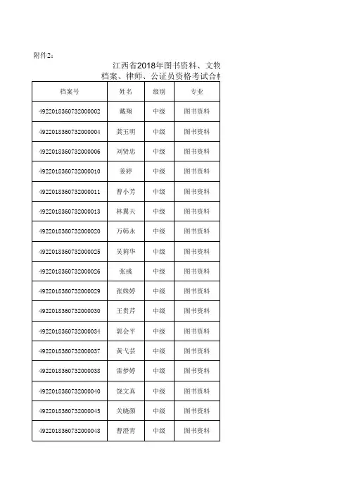 2018年高经、图文博、档案、律师、公证员资格考试合格人员