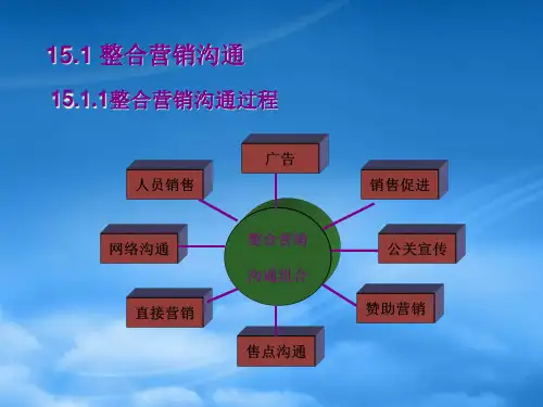 市场营销第15章整合营销沟通