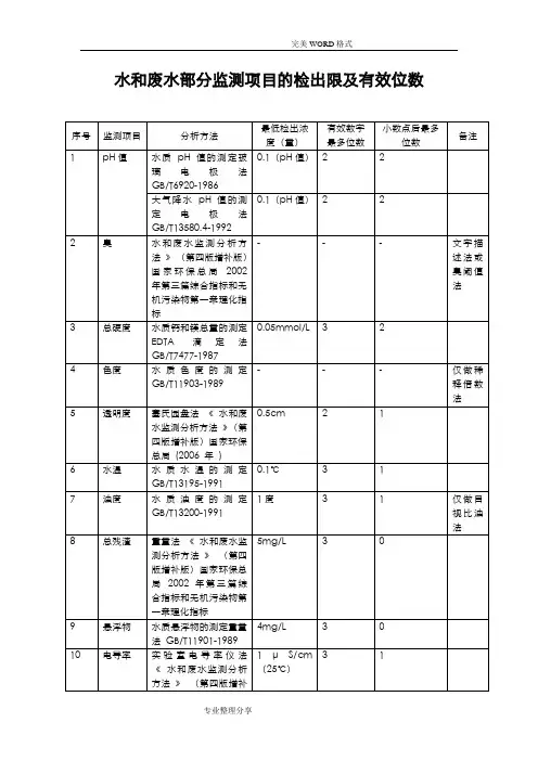 最新HJ_T91_2002水和废水部分监测项目的检出限和有效位数