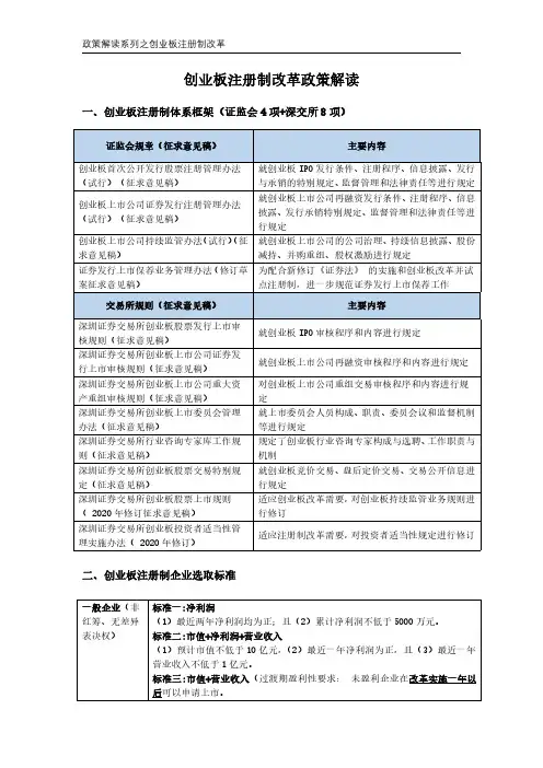 创业板注册制改革政策解读 2020年5月