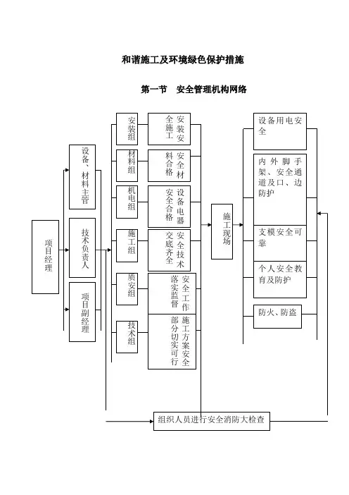 和谐施工及环境绿色保护措施