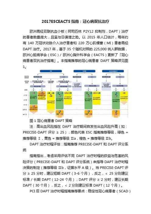 2017ESCEACTS指南：冠心病双抗治疗