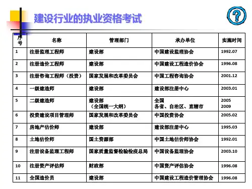 建设行业考证课件