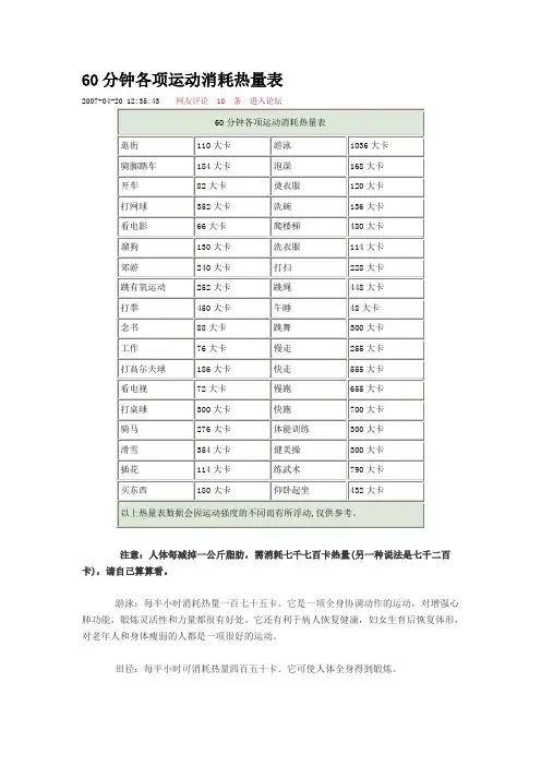 各种运动消耗卡路里Microsoft Word 文档