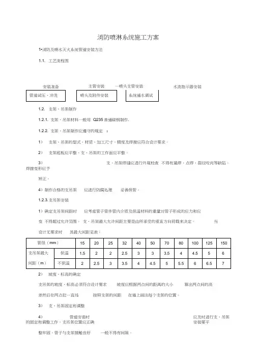 (完整word版)消防喷淋系统施工方案