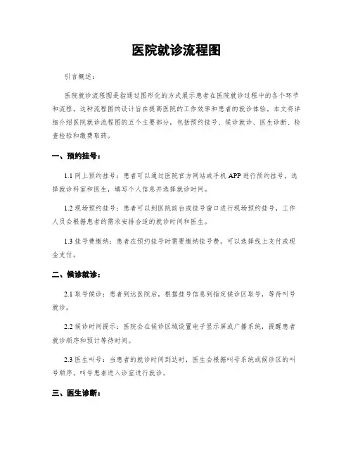医院就诊流程图