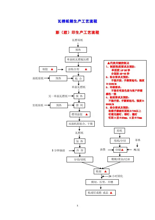 瓦楞纸箱生产工艺流程