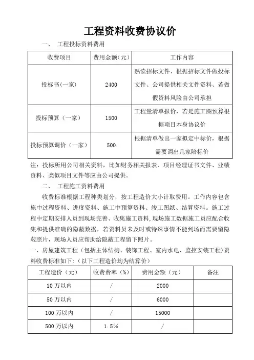 工程资料收费标准【范本模板】