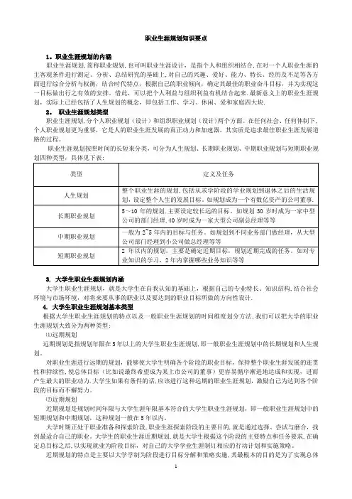 大学生职业生涯规划知识点