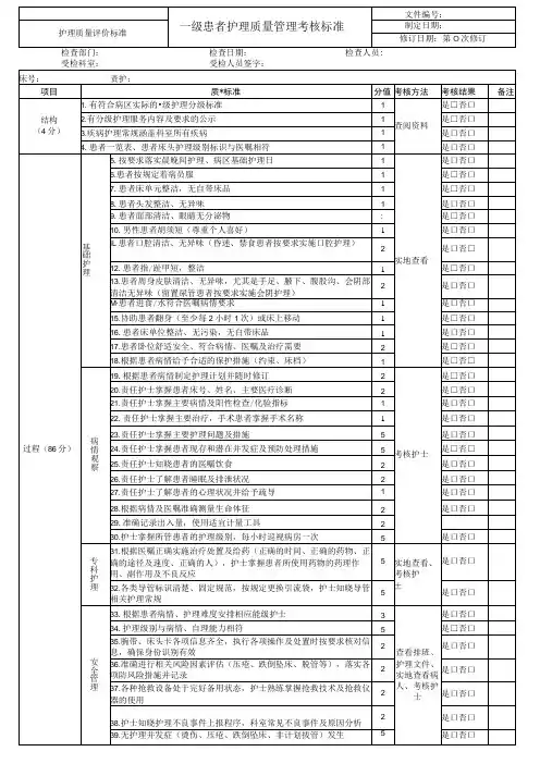 医院一级患者护理质量控制管理考核标准