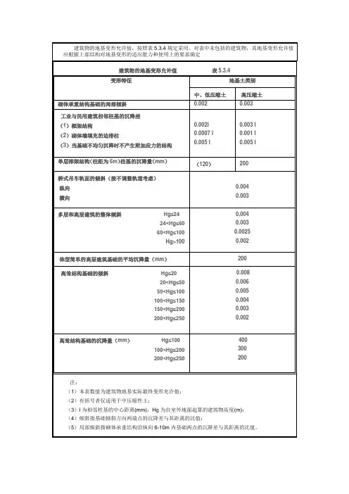 建筑地基沉降允许值