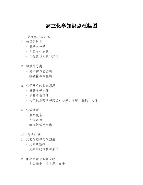 高三化学知识点框架图