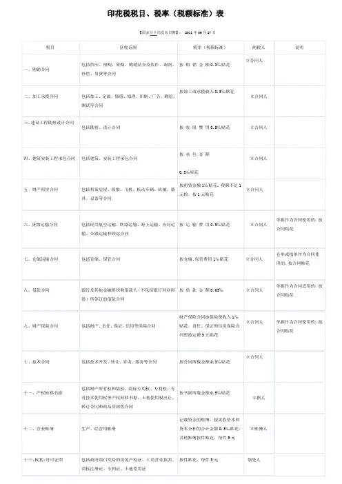 印花税税目、税率(税额标准)表