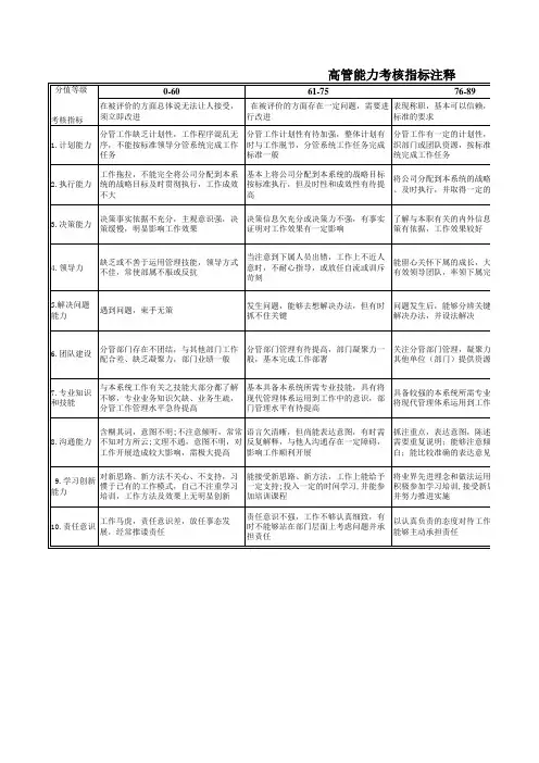 胜任力模型实例_010
