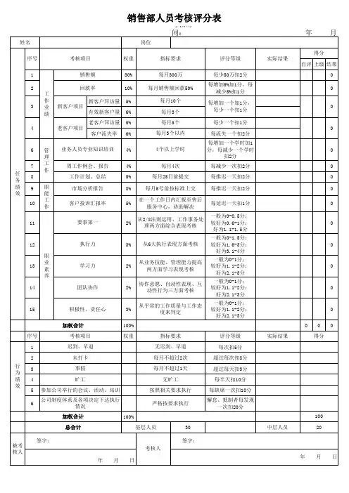 销售人员考核评分表