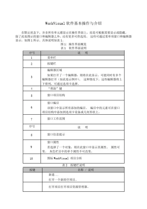 WorkVisual软件基本操作与介绍