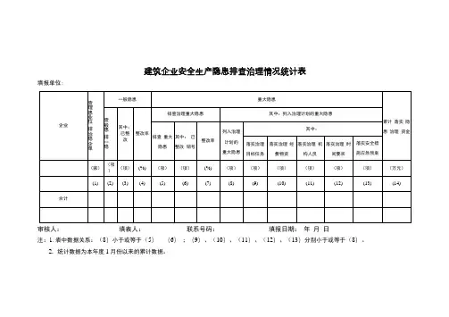 建筑企业安全生产隐患排查治理情况统计表