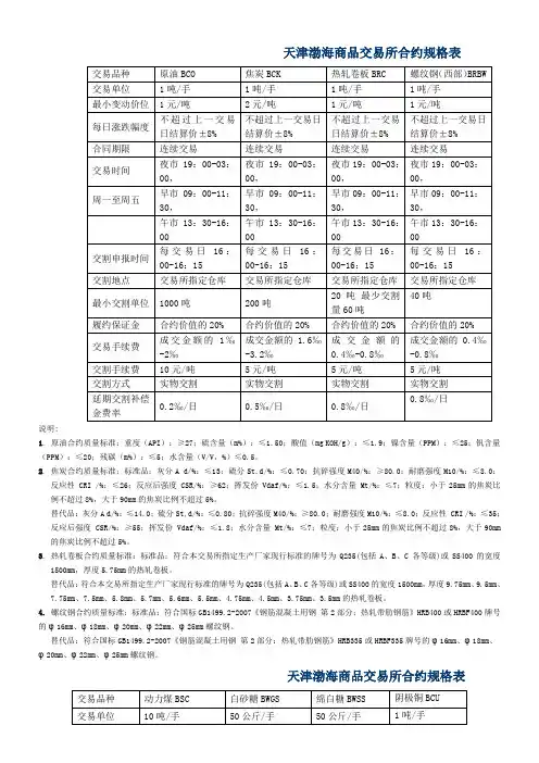 天津渤海商品交易所合约规格表
