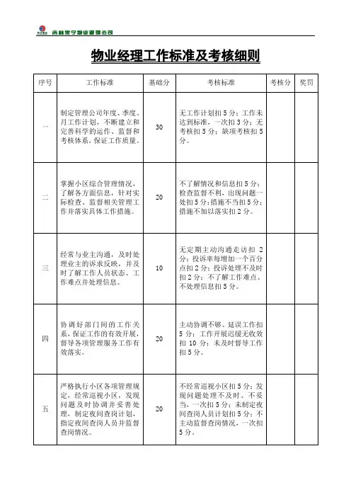 物业经理工作标准及考核细则