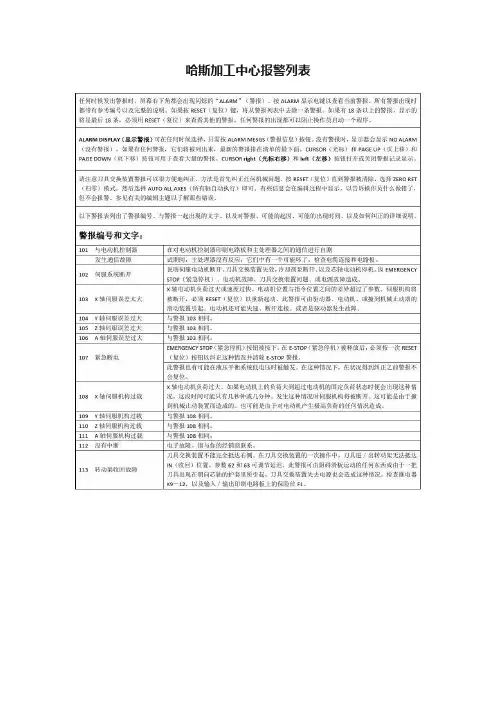 哈斯加工中心报警列表