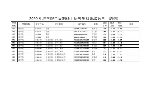 2020年理学院全日制硕士研究生拟录取名单(调剂)