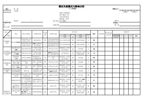 汽车电器DFMEA-电机控制器