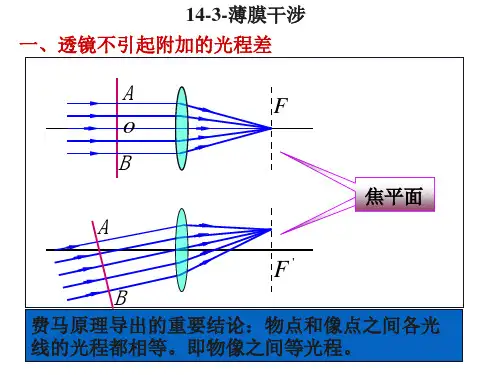 高中物理奥林匹克竞赛——薄膜干涉(共30张PPT)