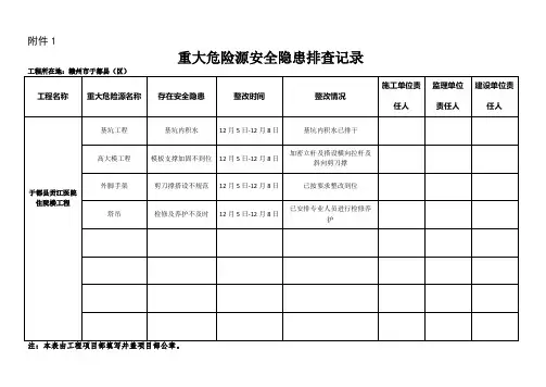 重大危险源安全隐患排查记录