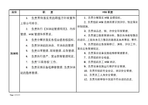 加油站各岗位职责和HSE职责