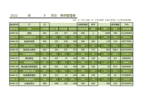 库存管理表(十一)