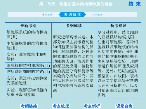 2021届全国新高考生物精品复习 细胞膜与细胞核