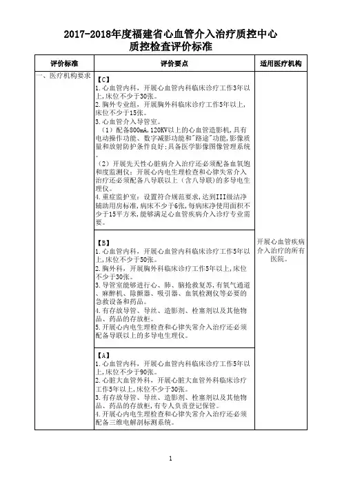 福建省心血管介入治疗质控中心质控检查评价标准
