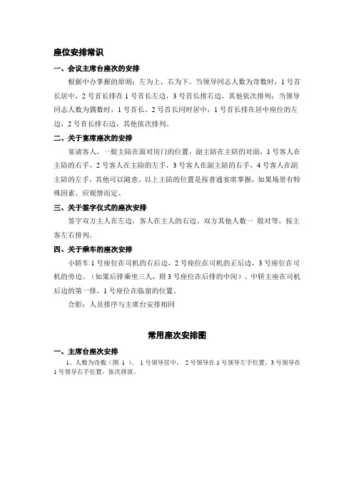 会议座次礼仪安排图示