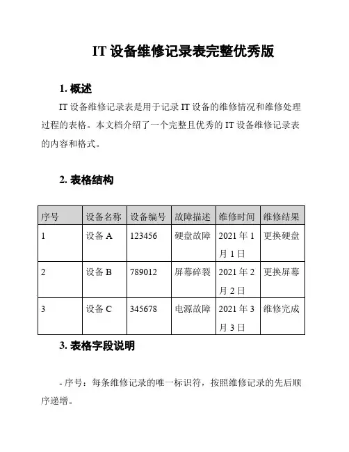 IT设备维修记录表完整优秀版