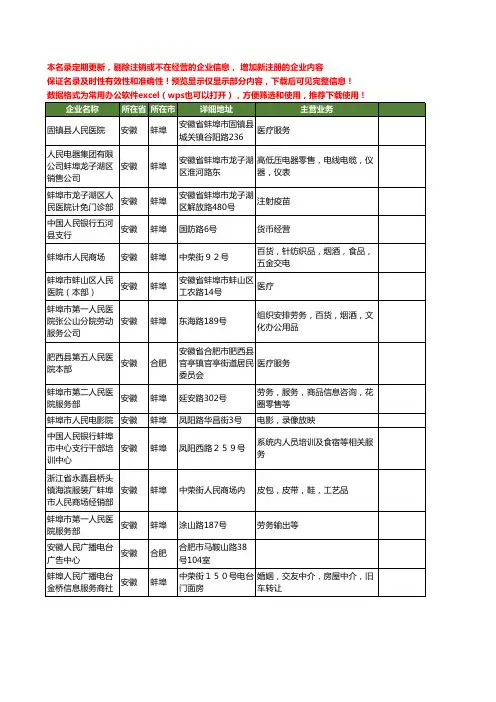新版安徽省人民工商企业公司商家名录名单联系方式大全98家