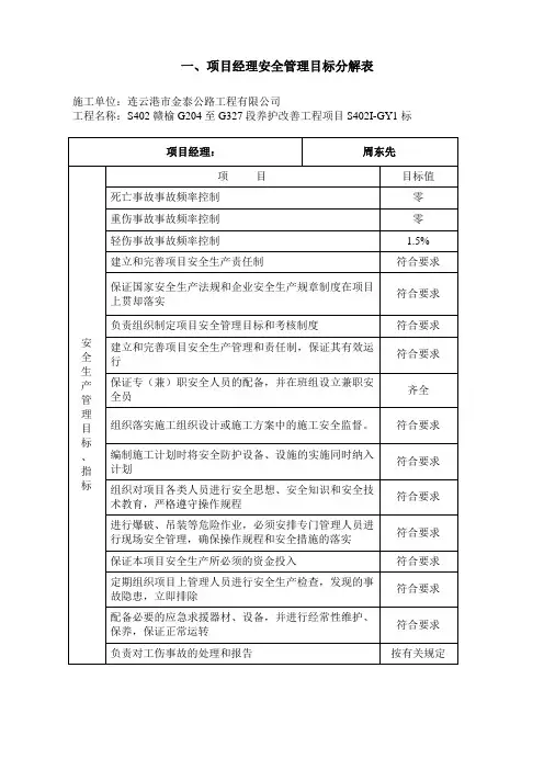安全责任目标分解表