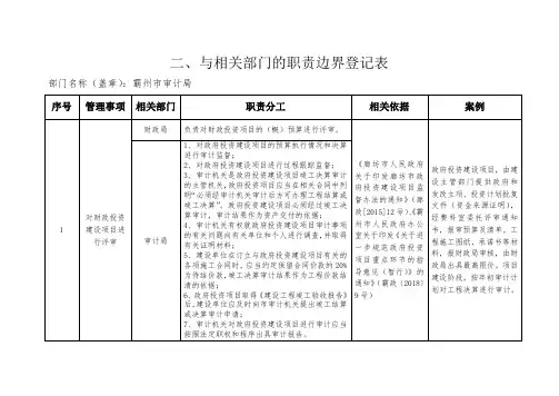 二、与相关部门的职责边界登记表