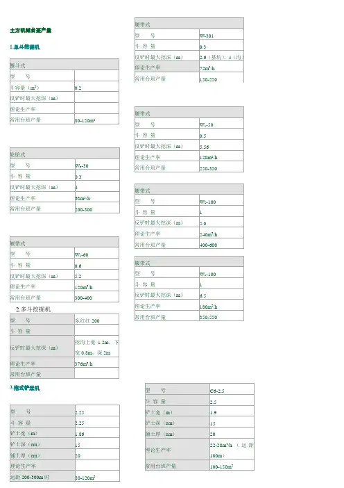 机械台班生产能力