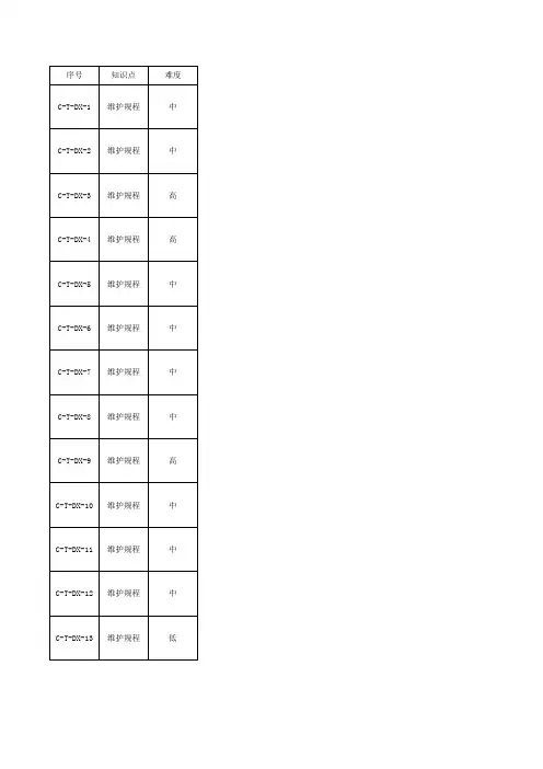 IP承载网CMNET专业题库及说明CMNET专业题库-通用维护部分单选(16题)